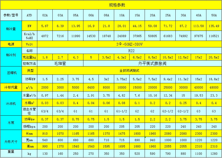 风冷式冷水机参数表.jpg